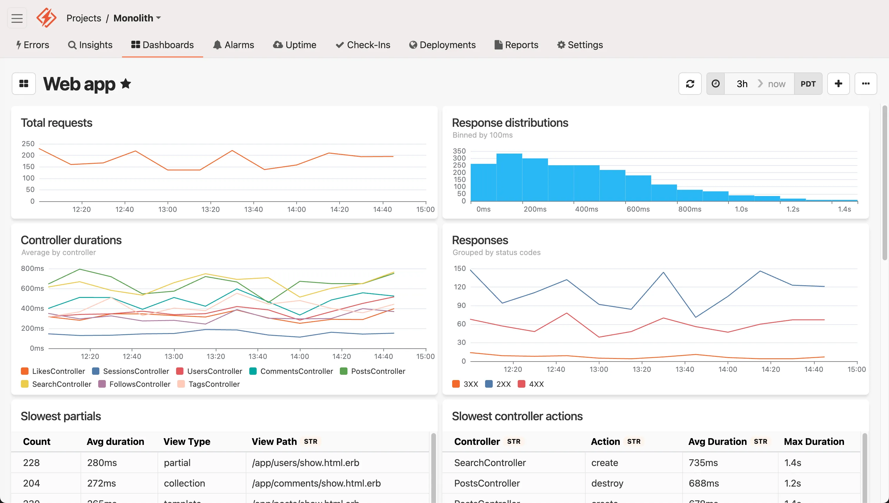 Honeybadger application dashboard showing real-time performance metrics, error tracking charts, response time graphs, and system health indicators in a clean, organized interface