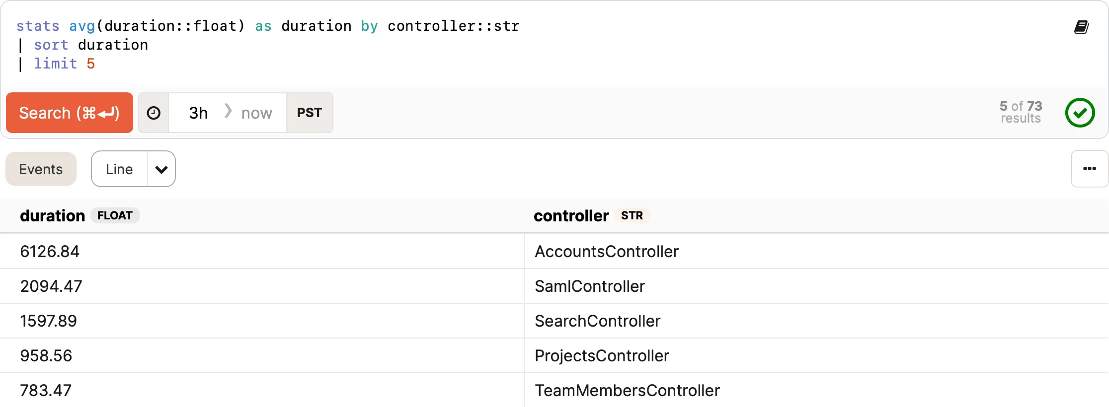 A data table showing the average request duration in milliseconds for different controllers...