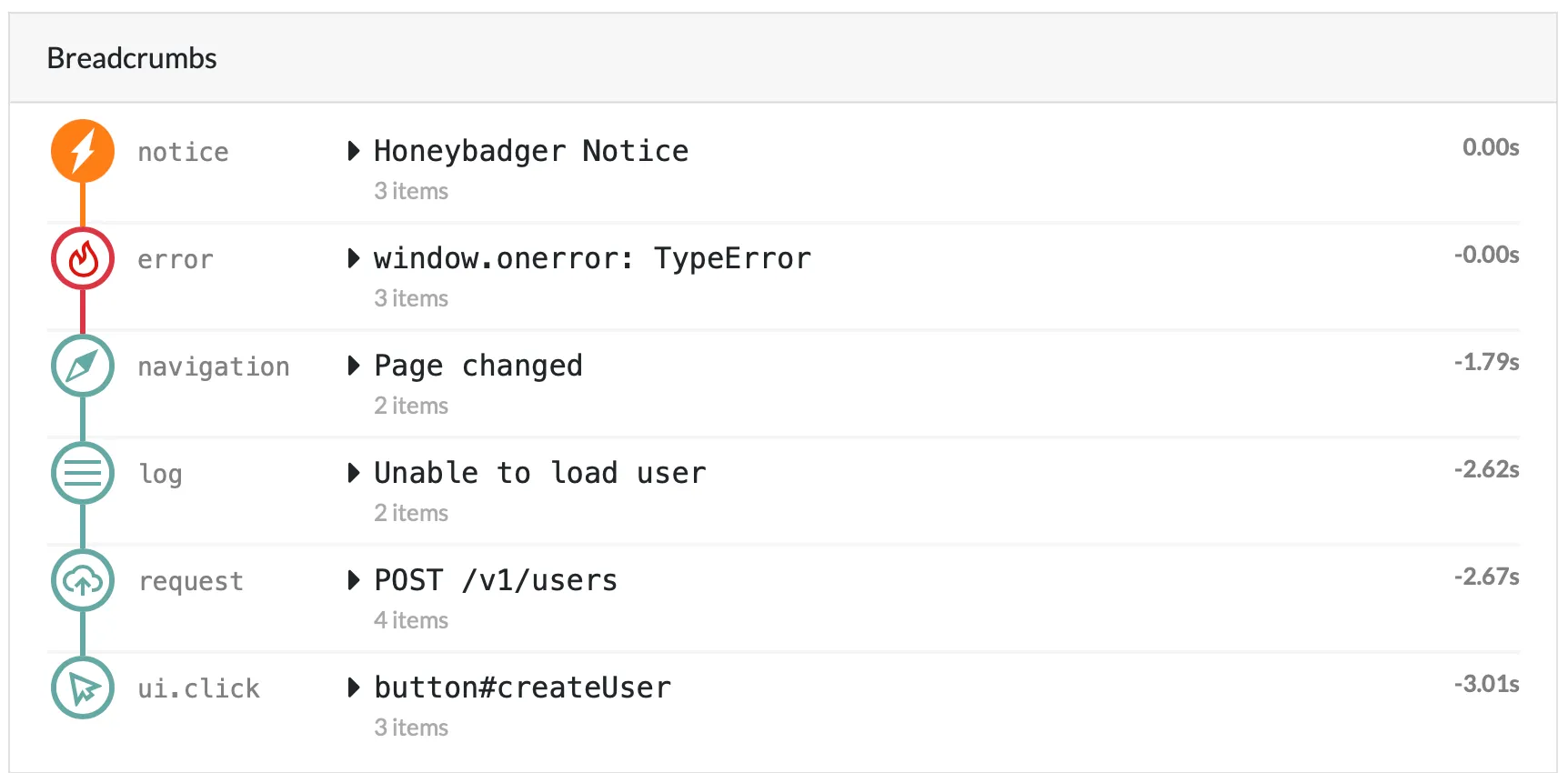 Screenshot of breadcrumbs showing a timeline of events: notice, error, navigation, log, request, and ui.click