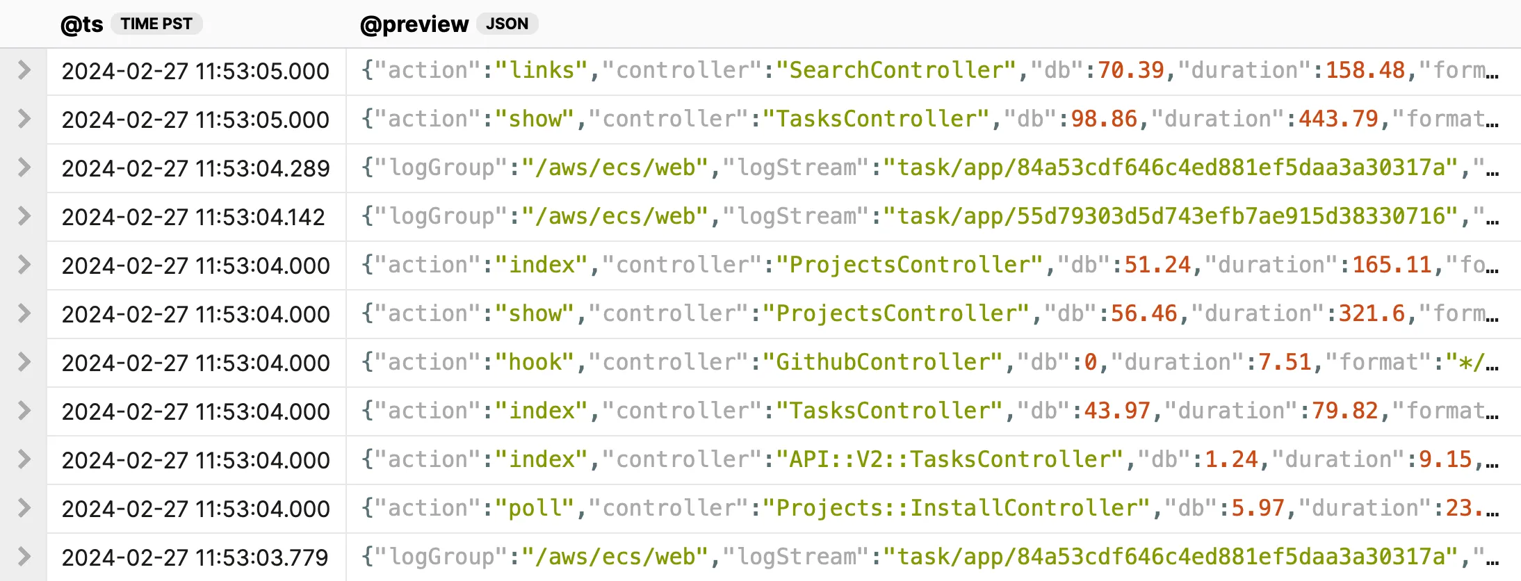 A log data table from an application monitoring tool with timestamps in PST. The entries display JSON data with actions like 'links', 'show', 'index', 'hook', 'poll', executed by controllers such as 'SearchController', 'TasksController', 'ProjectsController', 'GithubController'. Database query times and request durations are logged, indicating performance metrics, with several actions taking over 100 milliseconds. Logs include AWS ECS task references, suggesting this application is containerized and deployed on AWS ECS.