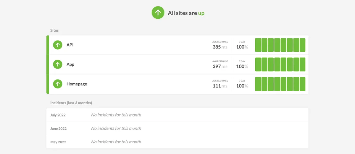 Status page showing site outage incident