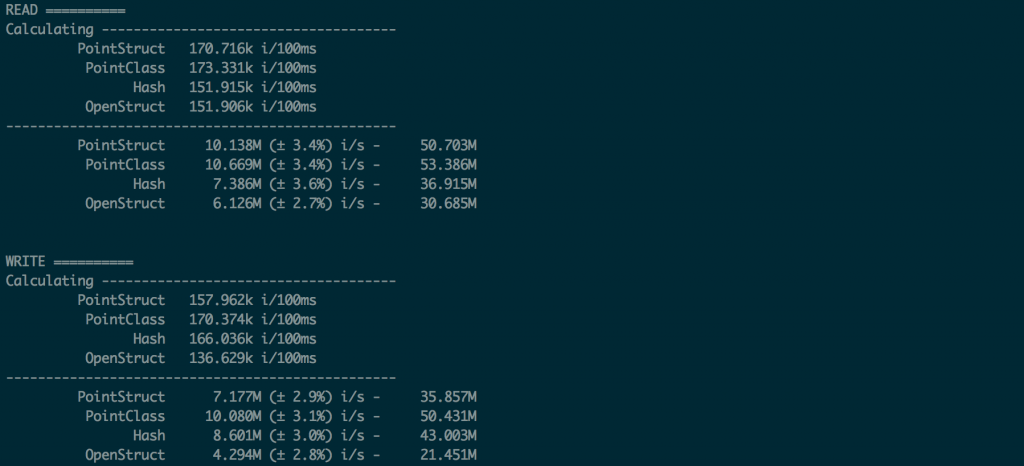 Reading and writing benchmarks show no huge difference between Struct, class, hash and OpenStruct