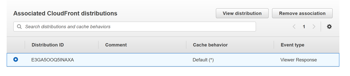 Associated CloudFront distributions