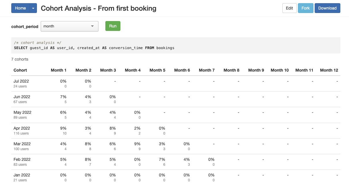 Using cohorts to analyze user engagement