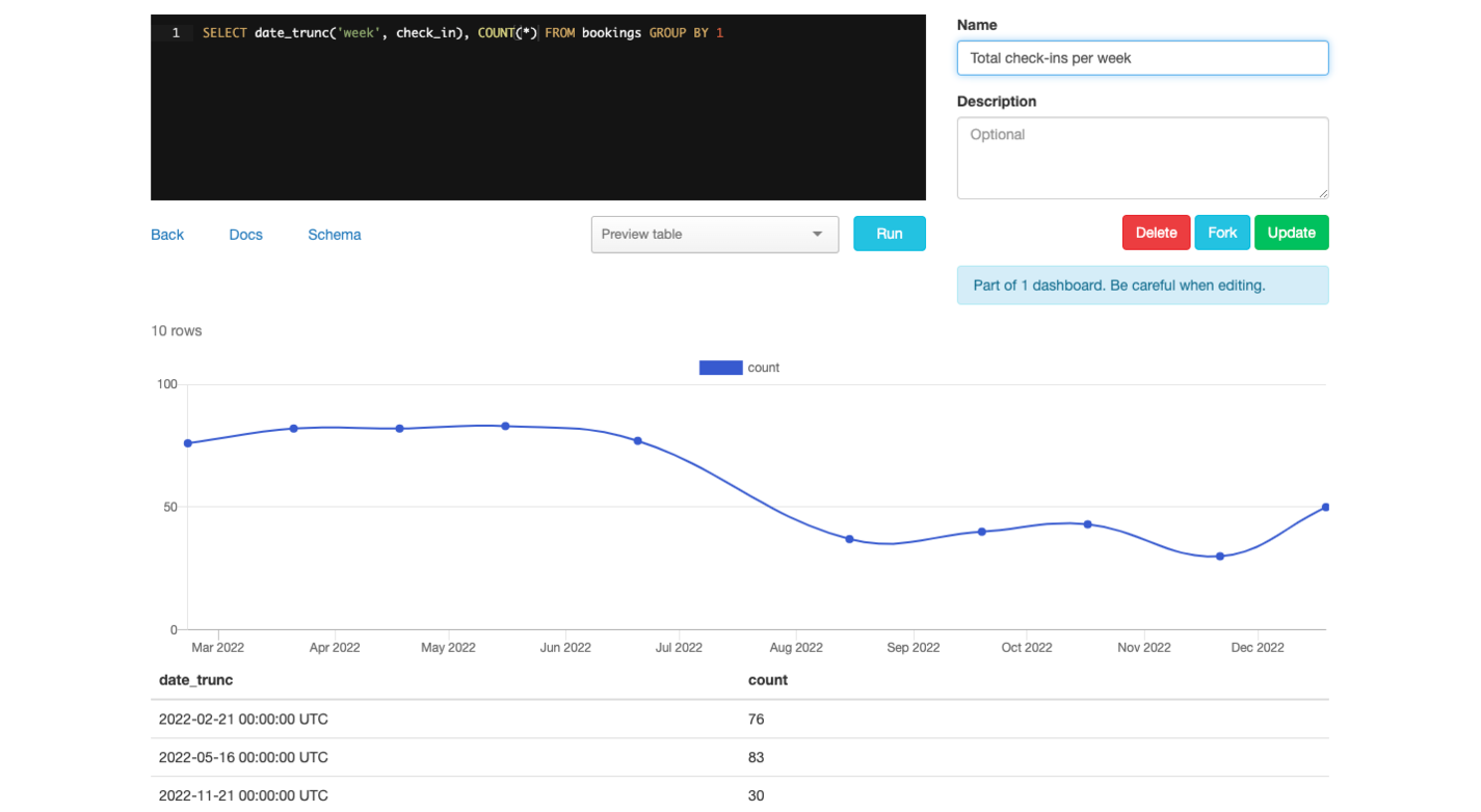 Creating a line chart for total check-ins per week using blazer