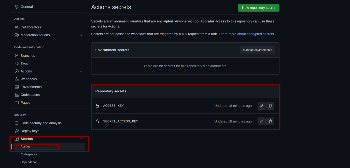 Adding ACCESS_KEY and SECRET_ACCESS_KEY as action secrets on GitHub repository