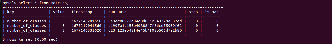 Metrics in the database