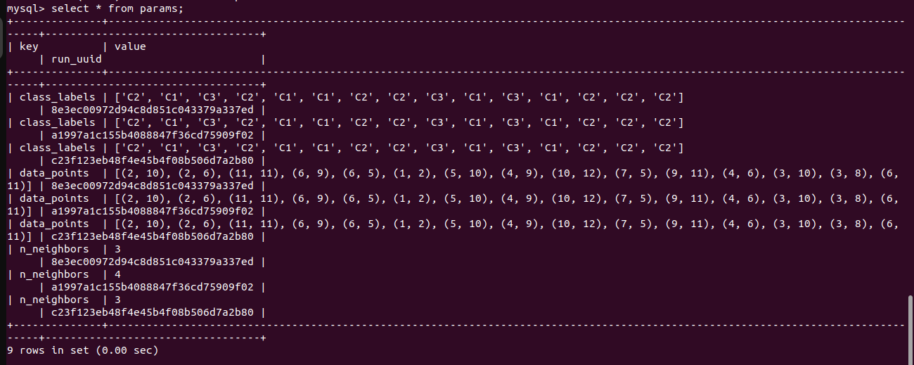 Parameters in the database