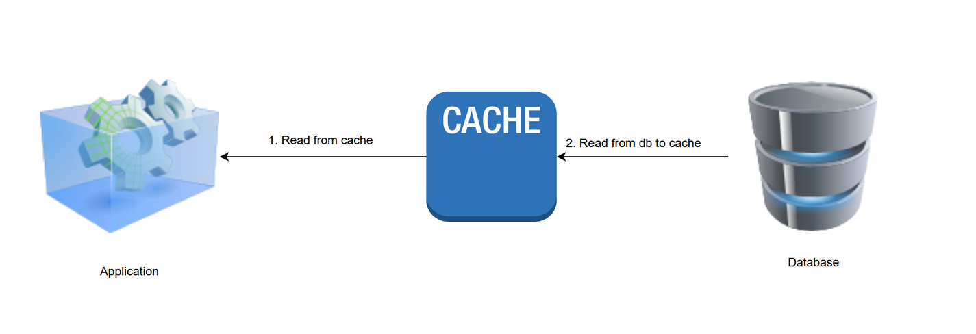 Diagram of the read-through patte