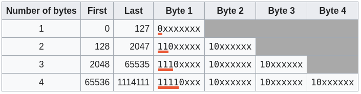 width-utf8-2