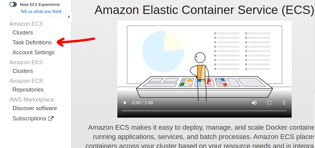 ECS dashboard