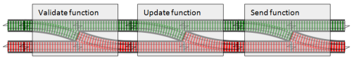 Connected switches illustration