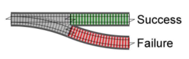 Success and Failure Track Illustration