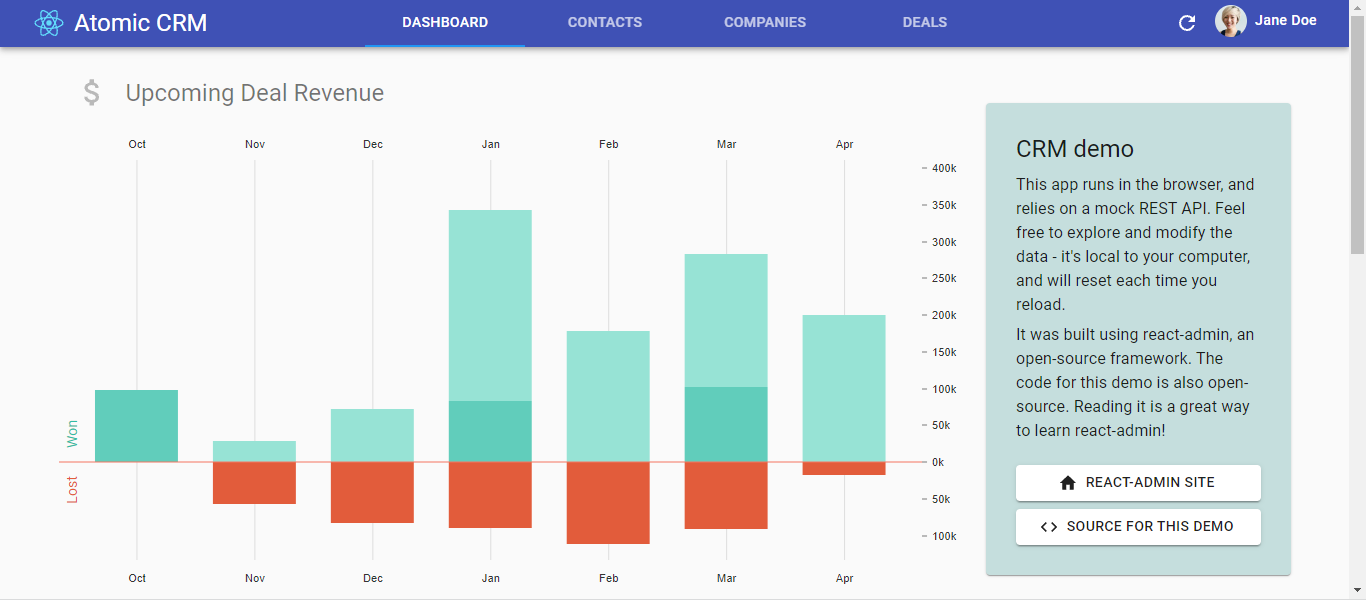 Atomic CRM, Created with Material UI