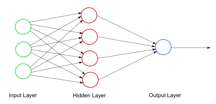 An Example Neural Network Diagram